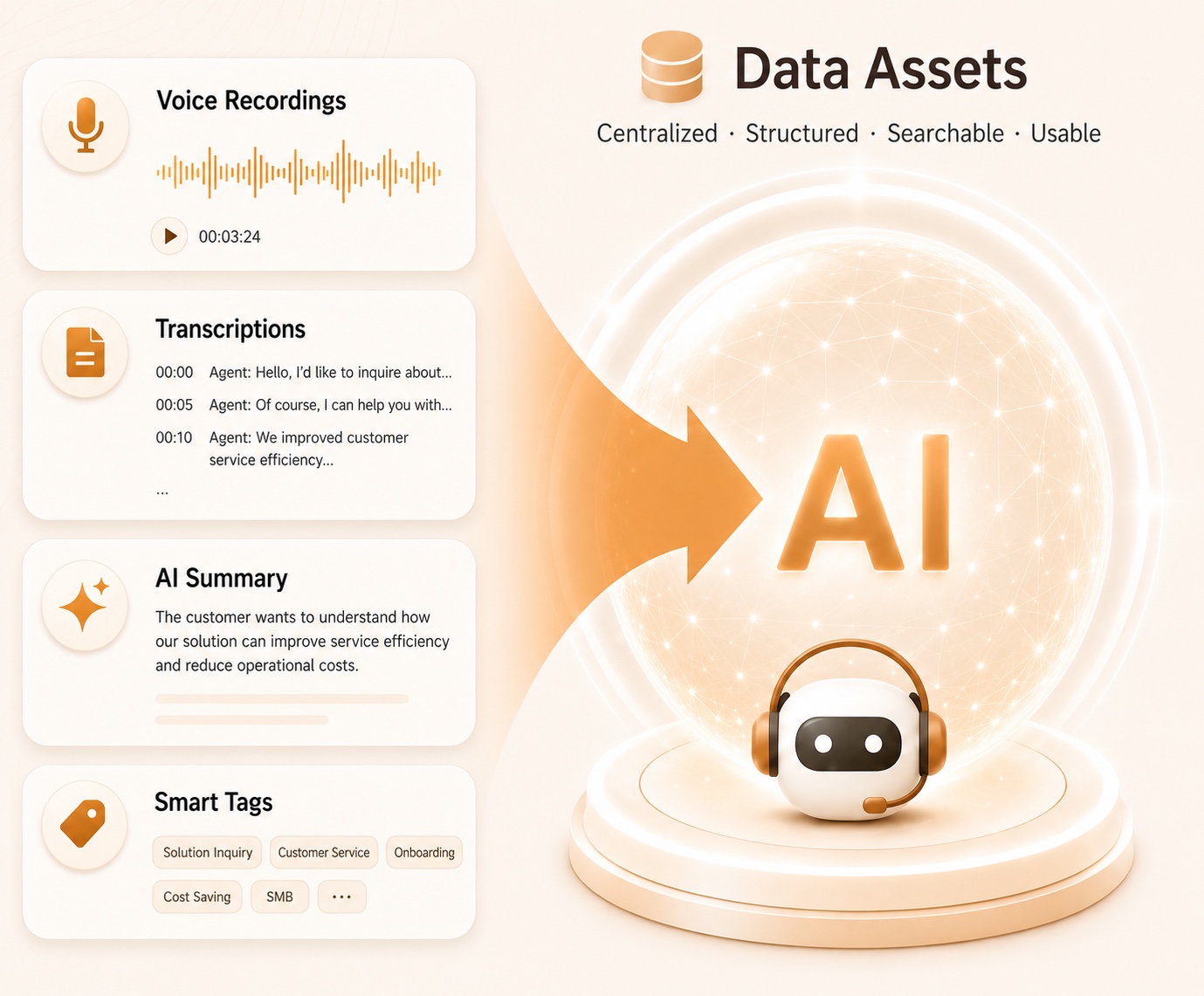 Qubby AI builds enterprise knowledge assets — calls, chats, and summaries structured and retained
