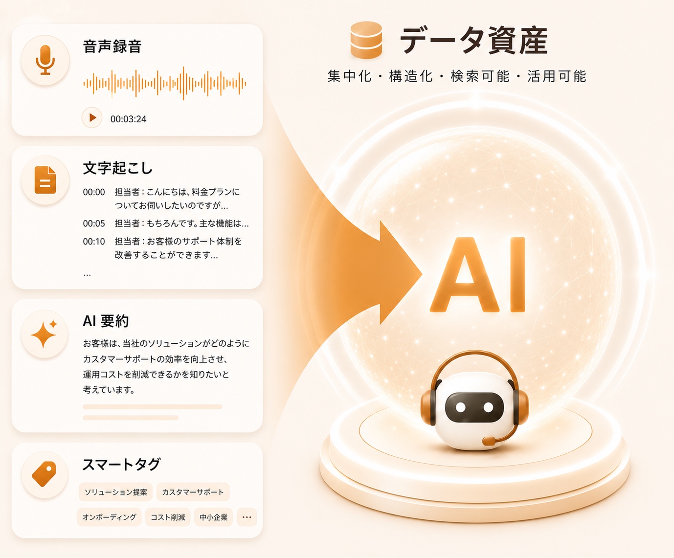 Qubby AI が企業ナレッジ資産を蓄積 — 通話、対話、要約を構造化して保存