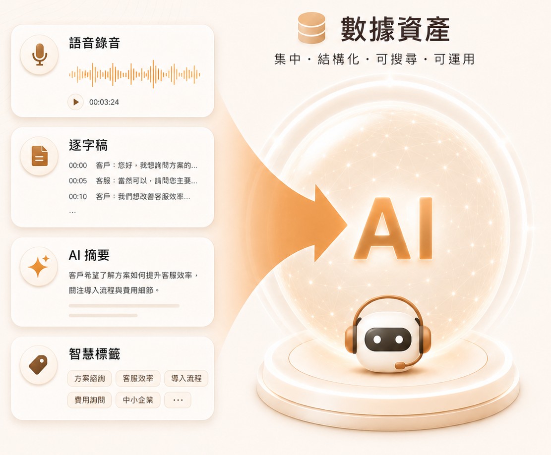 Qubby AI 累積企業知識資產 — 通話、對話、摘要結構化留存
