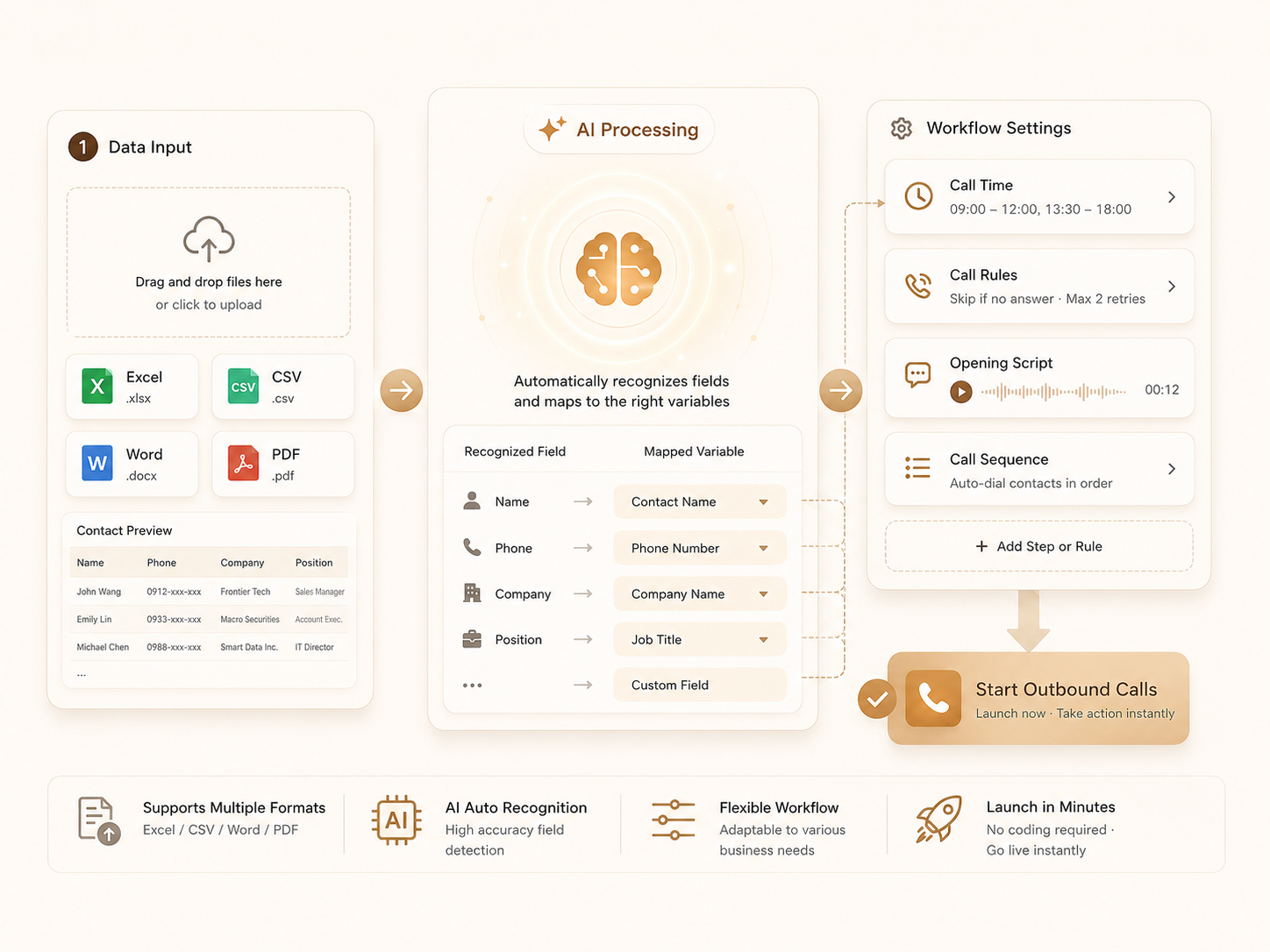 Outbound list import and campaign setup — import lists, AI field detection, flow setup