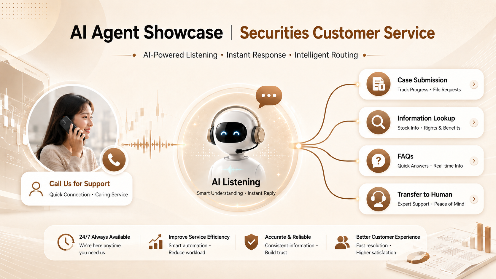 AI IVR intent detection and routing — auto-answer, instant replies, smart transfer