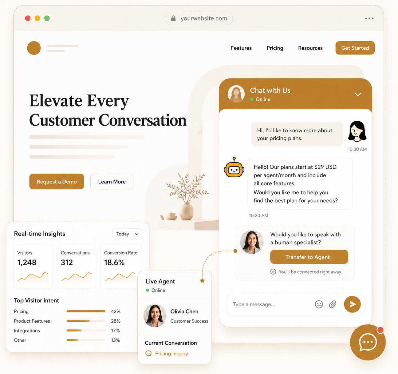 Embeddable chat widget — live website support + human handoff + real-time visitor insights