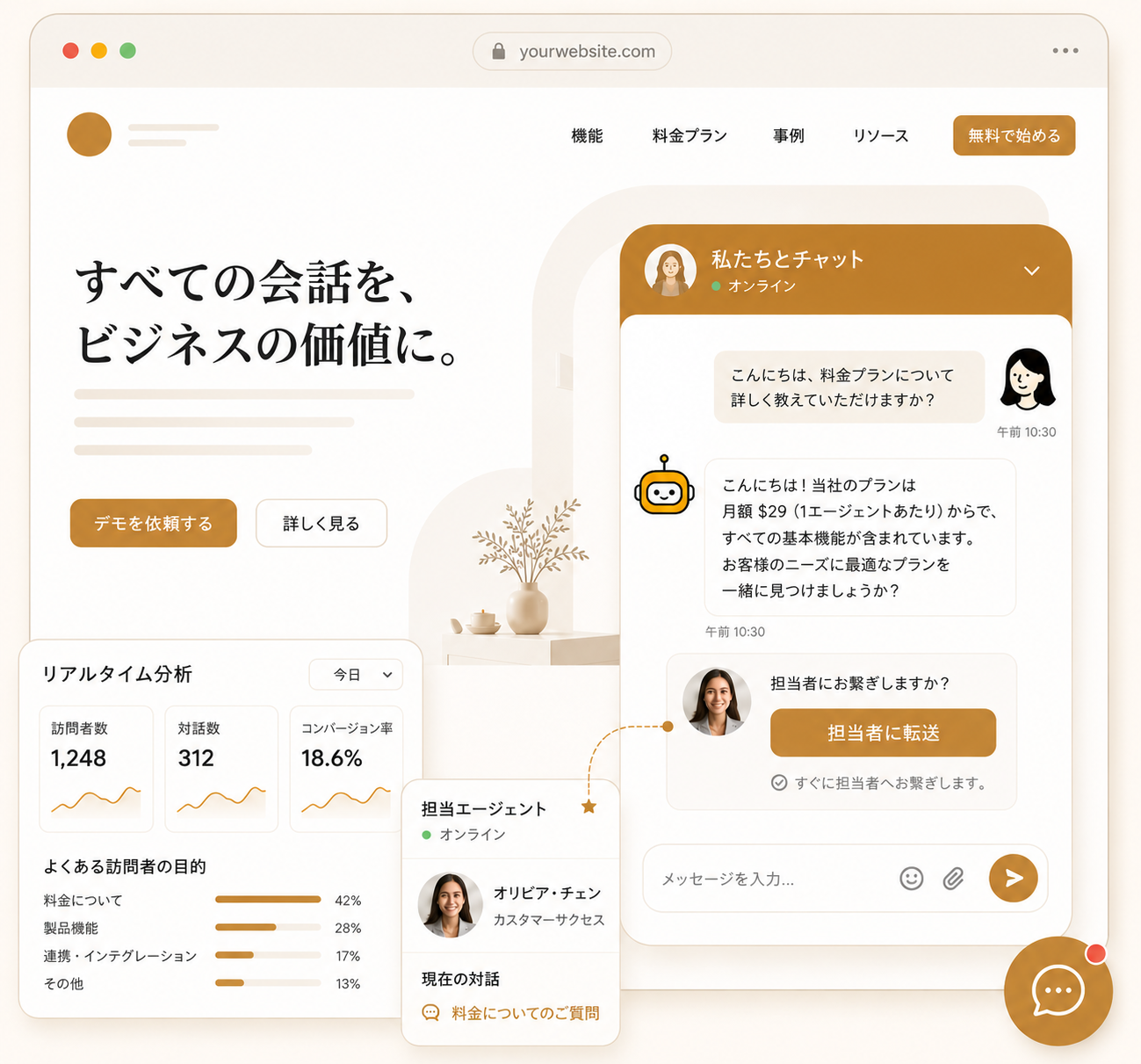 埋め込み型チャットプラグイン — 公式サイトのリアルタイムカスタマーサポート + 有人引き継ぎ + リアルタイム訪問者インサイト